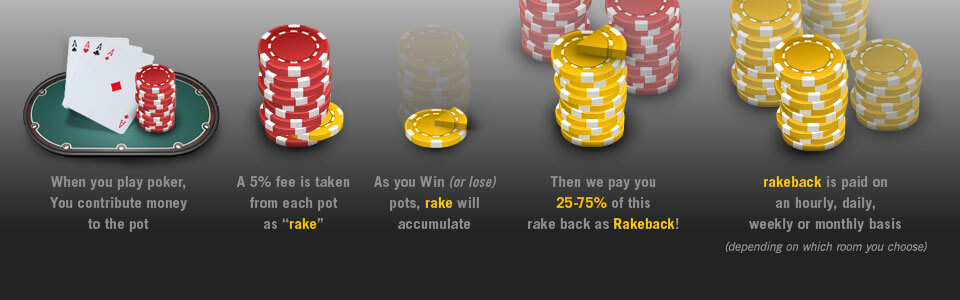 Poker rakes Poker rakes