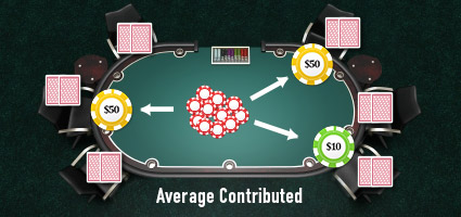 Average contributed rakeback calculation method